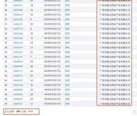 我只是代理銷(xiāo)售別人的產(chǎn)品需要注冊(cè)商標(biāo)嗎