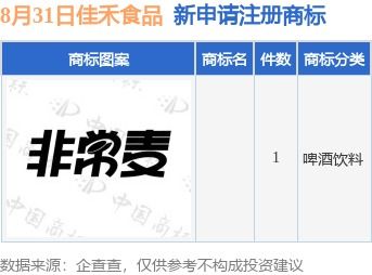 佳禾食品新提交1件商標注冊申請