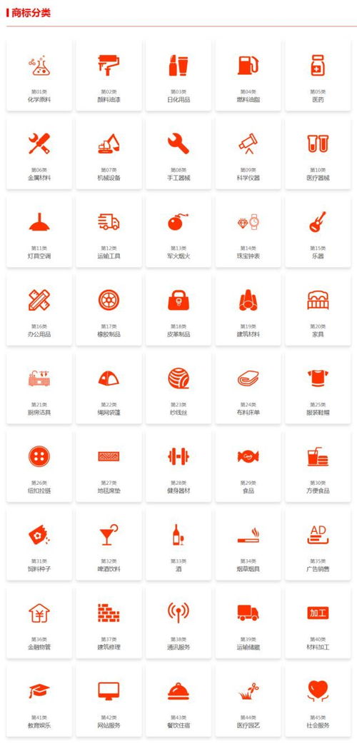 商標(biāo)注冊,類別和項目如何正確選擇